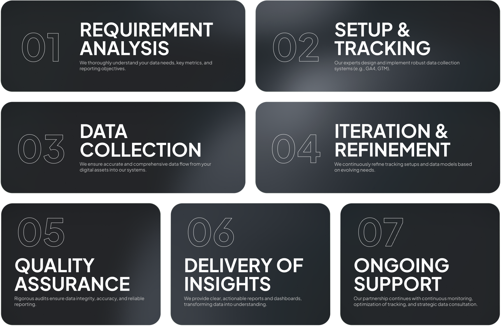 image- Analytics & Reporting service work process