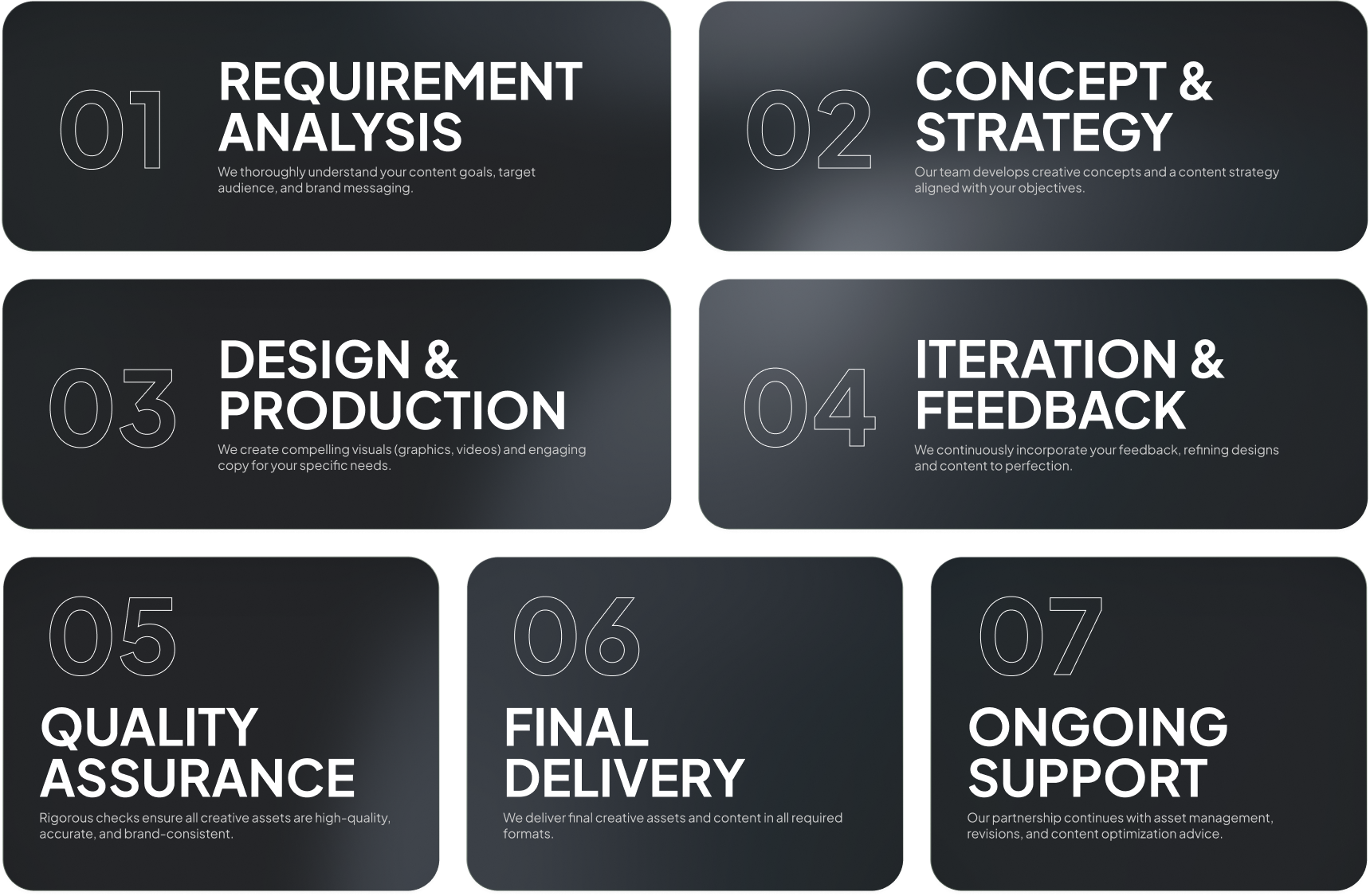 image- content service work process