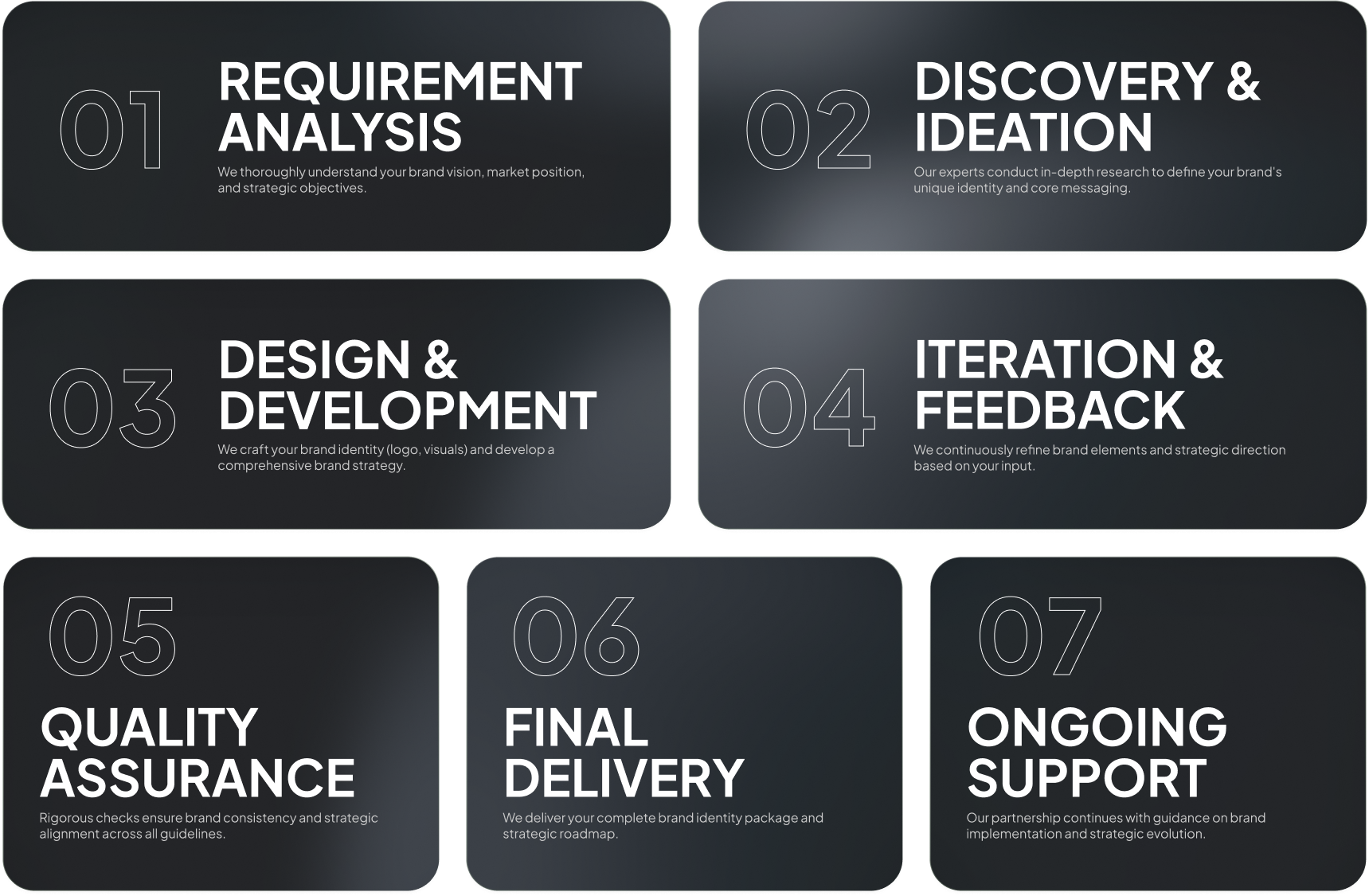 image- branding service process