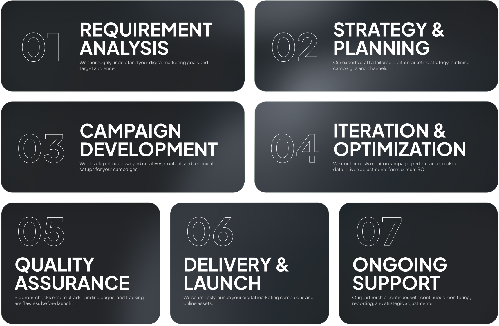 image- Website Development service work process