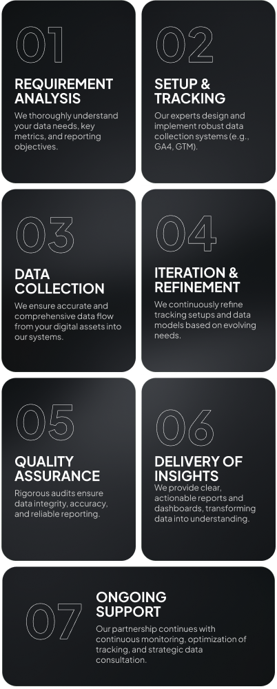 image- Analytics & Reporting service work process