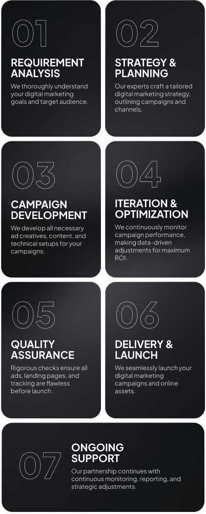 image- Website Development service work process