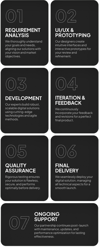 image- work process of web design & development